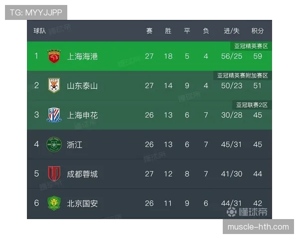 中超联赛最新消息：赛程调整与争冠形势分析