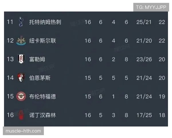 阿森纳英超争冠压力上升，近期表现波动对赛季走势形成制约