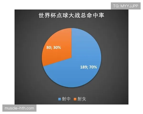 英格兰世界杯历史数据解析 英格兰世界杯历史数据解析